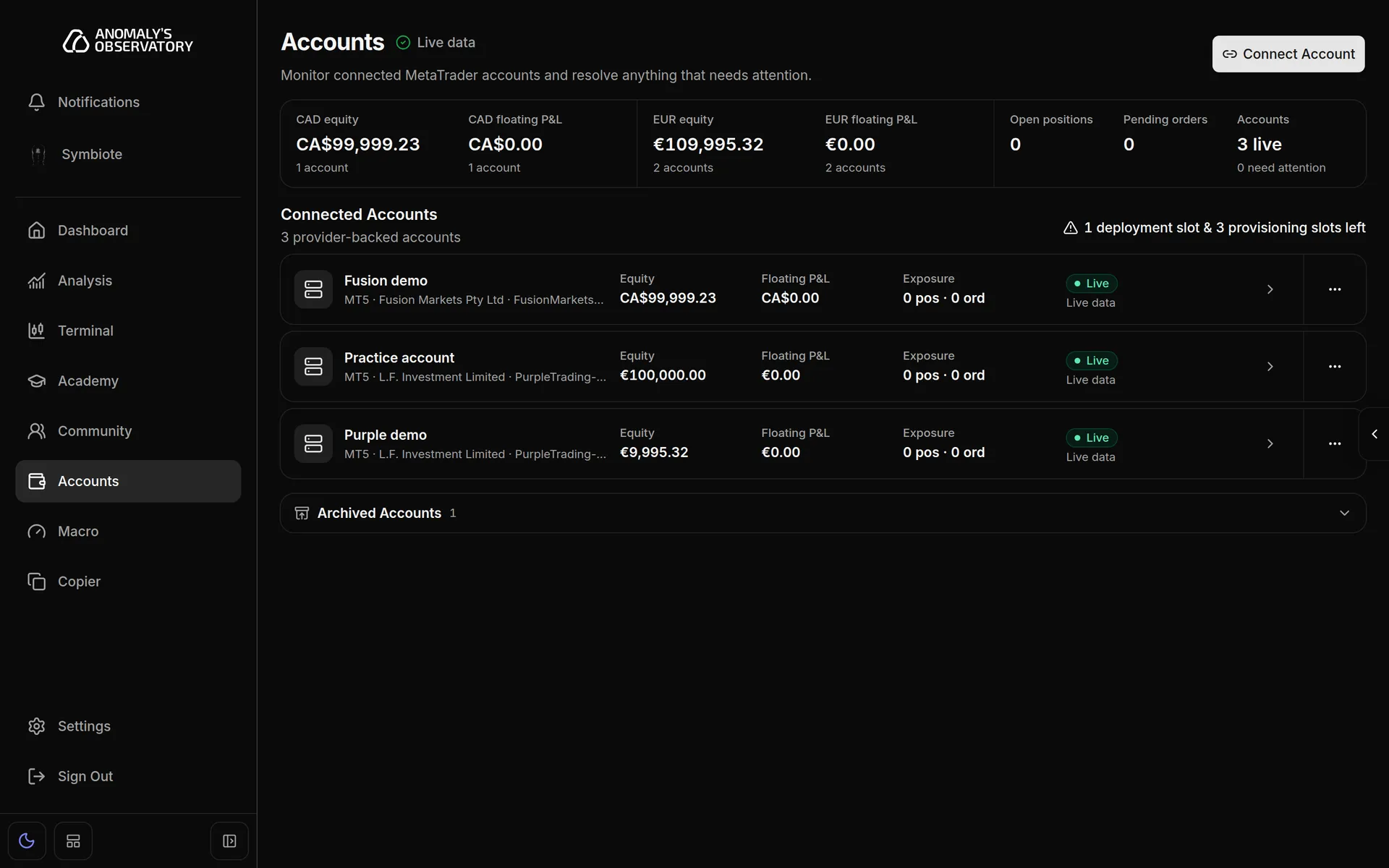 Accounts page listing three connected MT5 demo accounts with Live status badges, equity, floating P&L and exposure