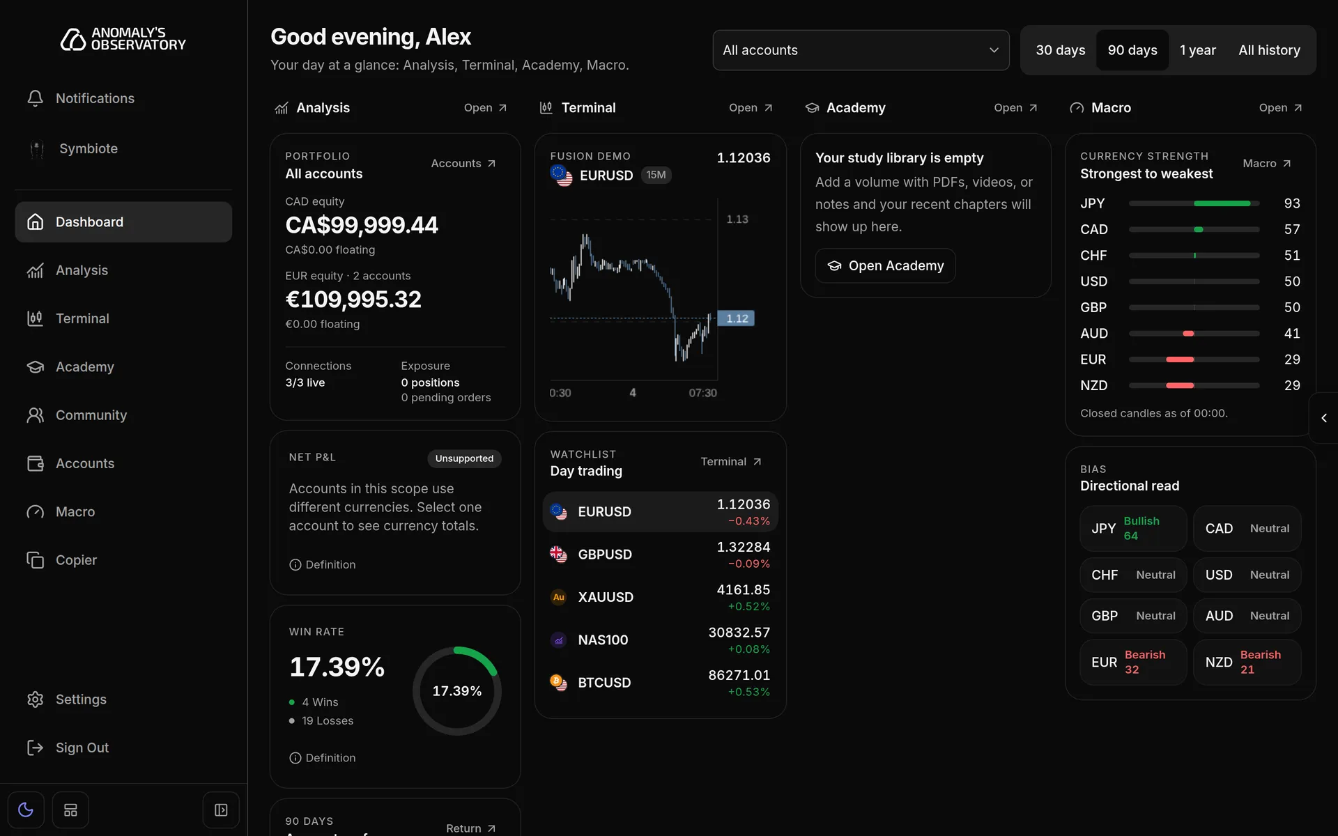 Dashboard with four lanes: Analysis, Terminal, Academy and Macro