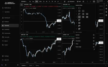 Terminal with four charts in a two-by-two grid, each on a different symbol and interval, and the layout menu open showing chart arrangements and sync options.