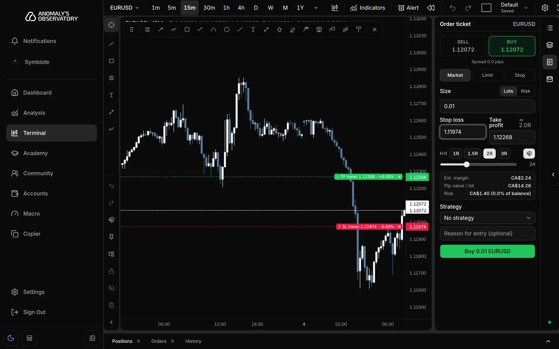 EURUSD chart with dashed SL (new) and TP (new) lines, each with a grip and an × on its label, beside an order ticket showing the same prices at 2R