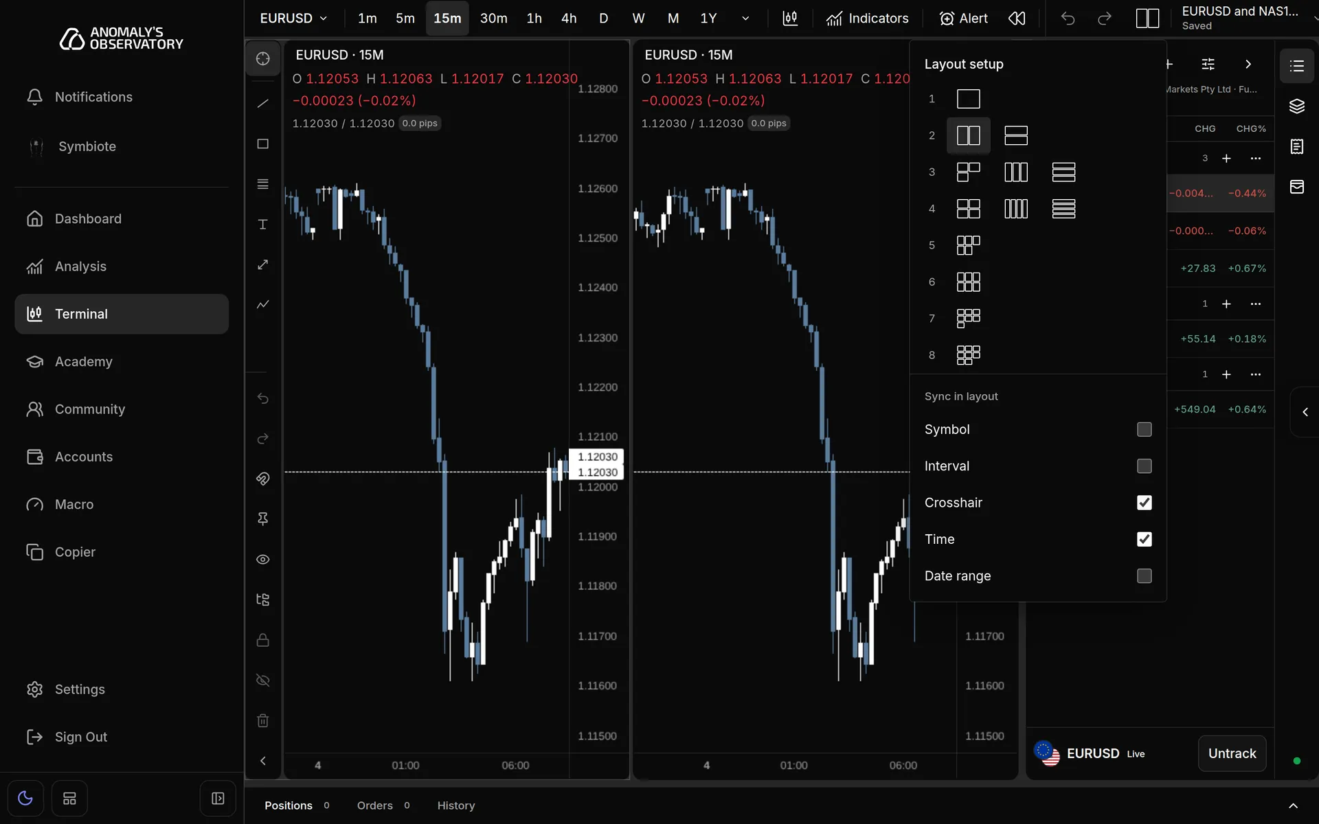 Layout setup panel with chart counts from 1 to 16, the two-chart side-by-side option selected, and the Sync in layout checkboxes below