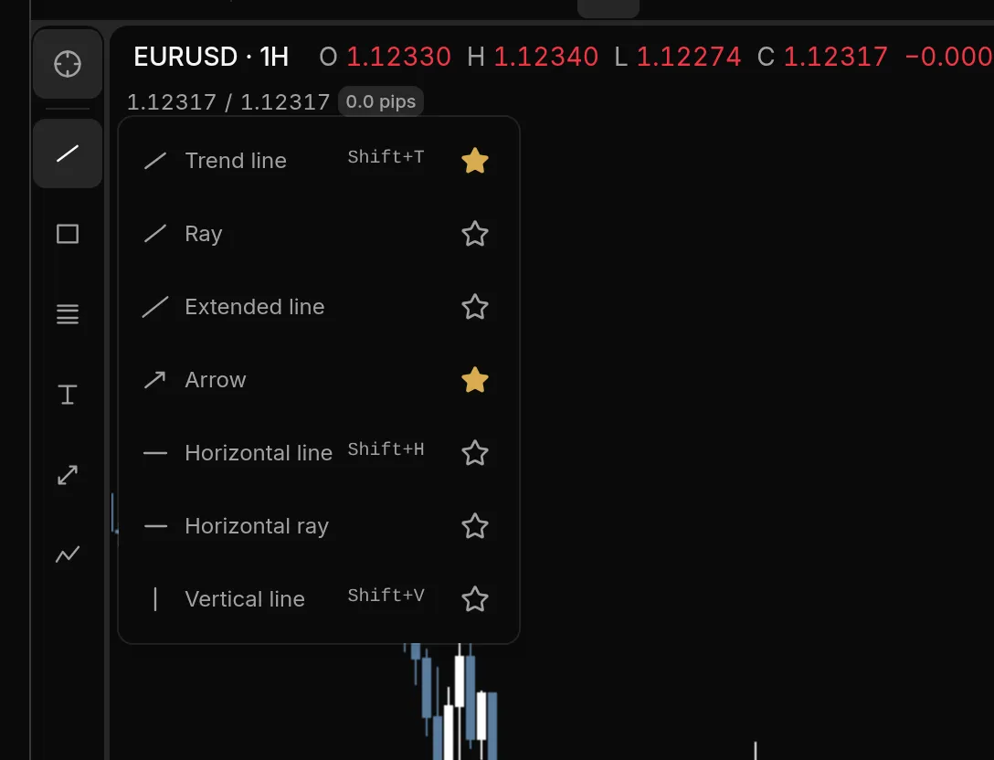 Drawing toolbar with the Lines group open, listing Trend line, Ray, Extended line, Arrow, Horizontal line, Horizontal ray and Vertical line with their shortcuts