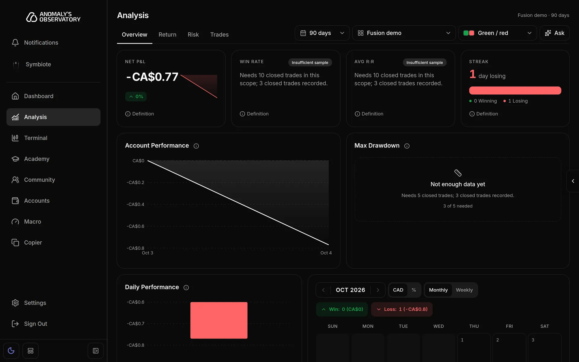 Analysis Overview with Net P&L, Win rate, Avg R:R and Streak cards above the account performance and max drawdown charts