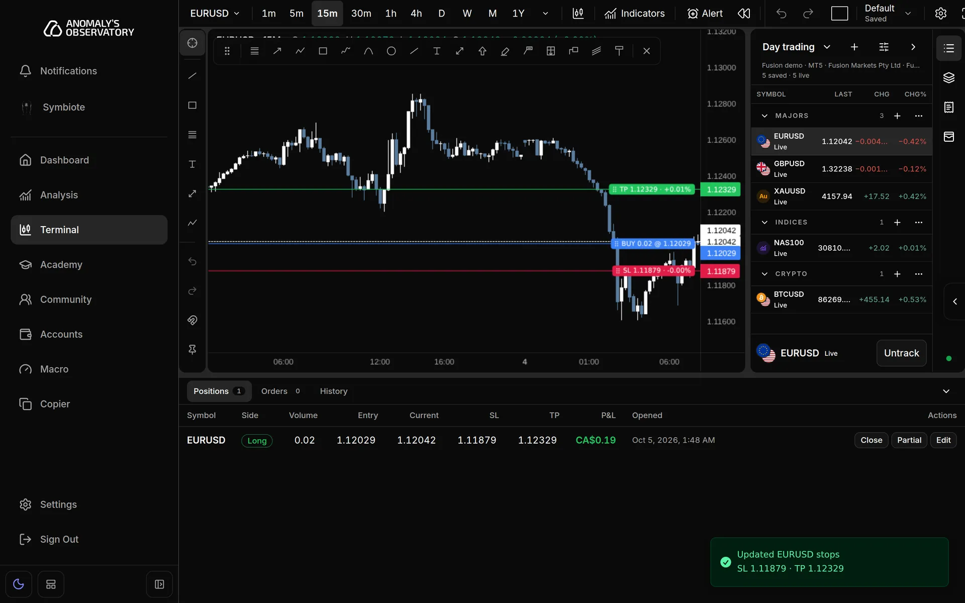 Positions tab with one long EURUSD position of 0.02 lots, its entry, current price, stops and P&L, and Close, Partial and Edit buttons