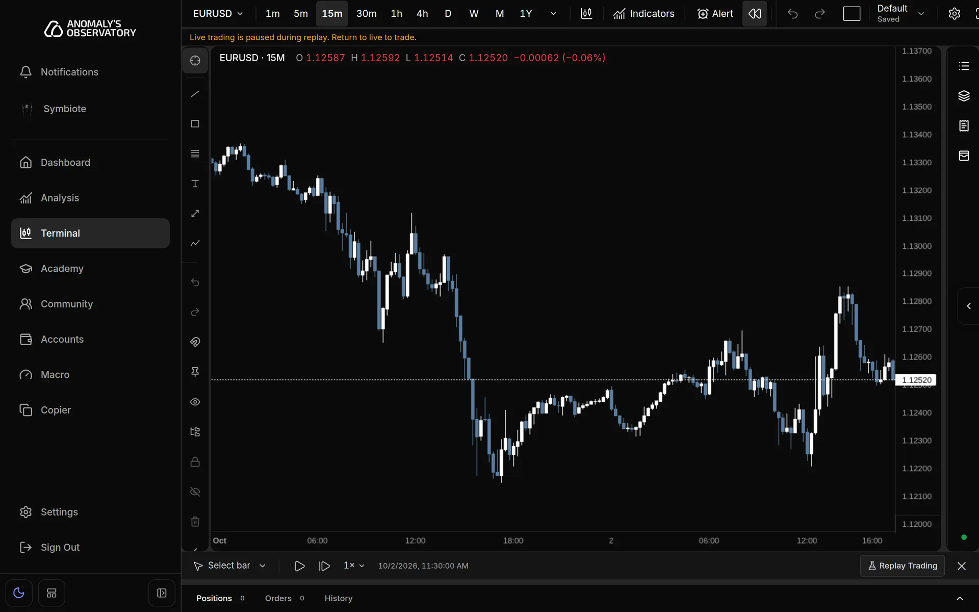 EURUSD chart in replay with future candles hidden, and the replay bar under the chart showing Select bar, play, step forward, the 1x speed menu, the replay time and Replay Trading