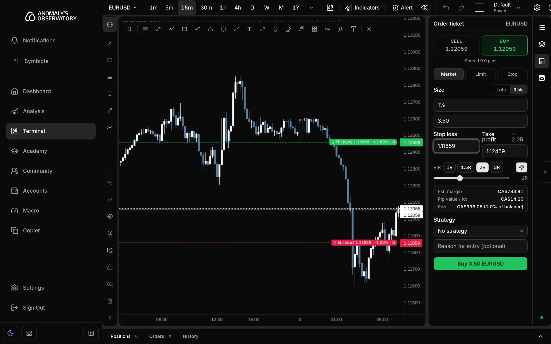Order ticket in Risk mode with 1% typed, a stop loss set, the lots field filled in by the ticket, and the readout showing Est. margin, Pip value per lot and Risk
