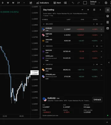 Watchlist with symbols from two broker accounts, every row showing last price, change and change %, while the chart shows one of the accounts.