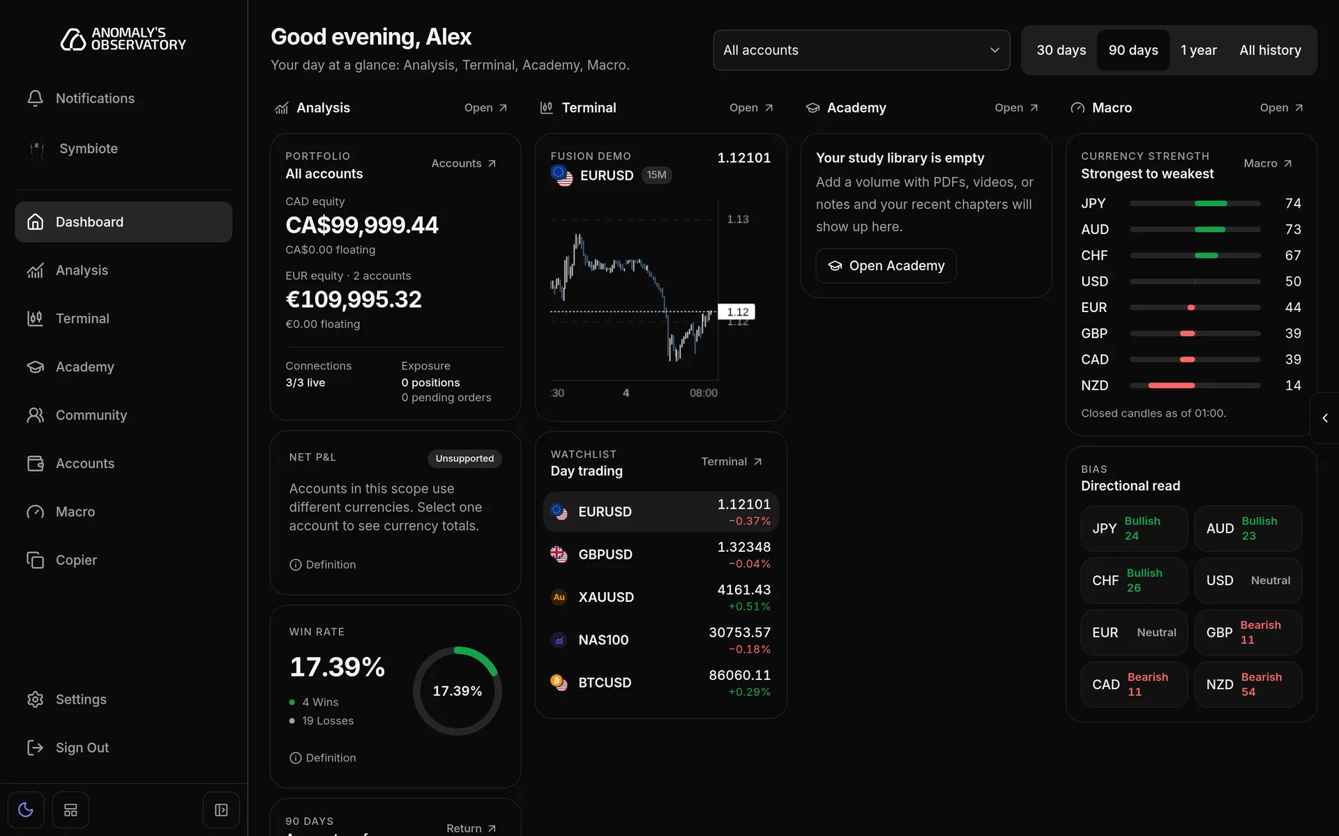 AO Dashboard with the expanded sidebar on the left listing Notifications, Symbiote and the modules