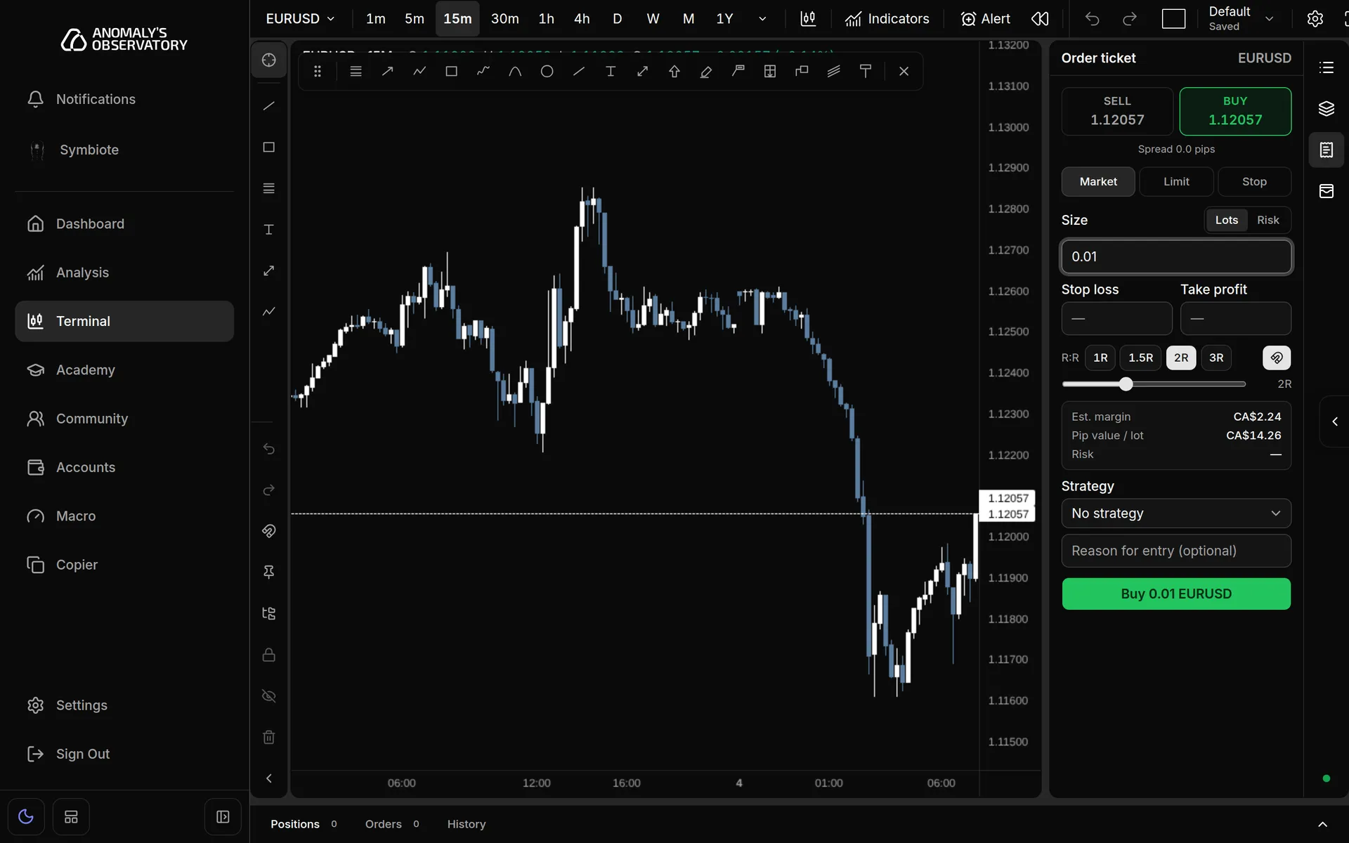 Terminal with the Trade ticket panel open beside a EURUSD chart, Market selected and 0.01 lots