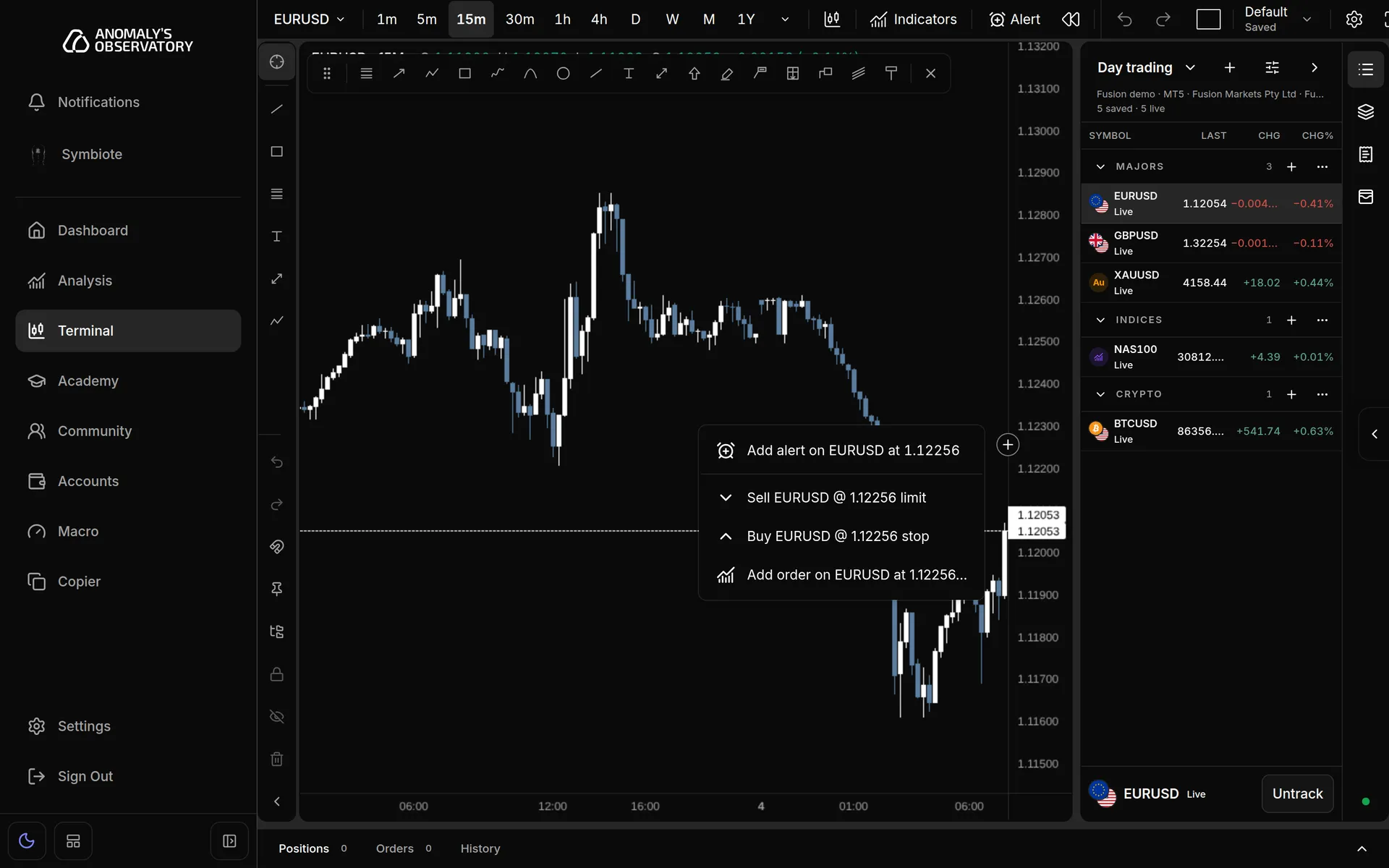 Chart price menu opened from the plus button, listing Add alert, Sell EURUSD limit, Buy EURUSD stop and Add order on EURUSD