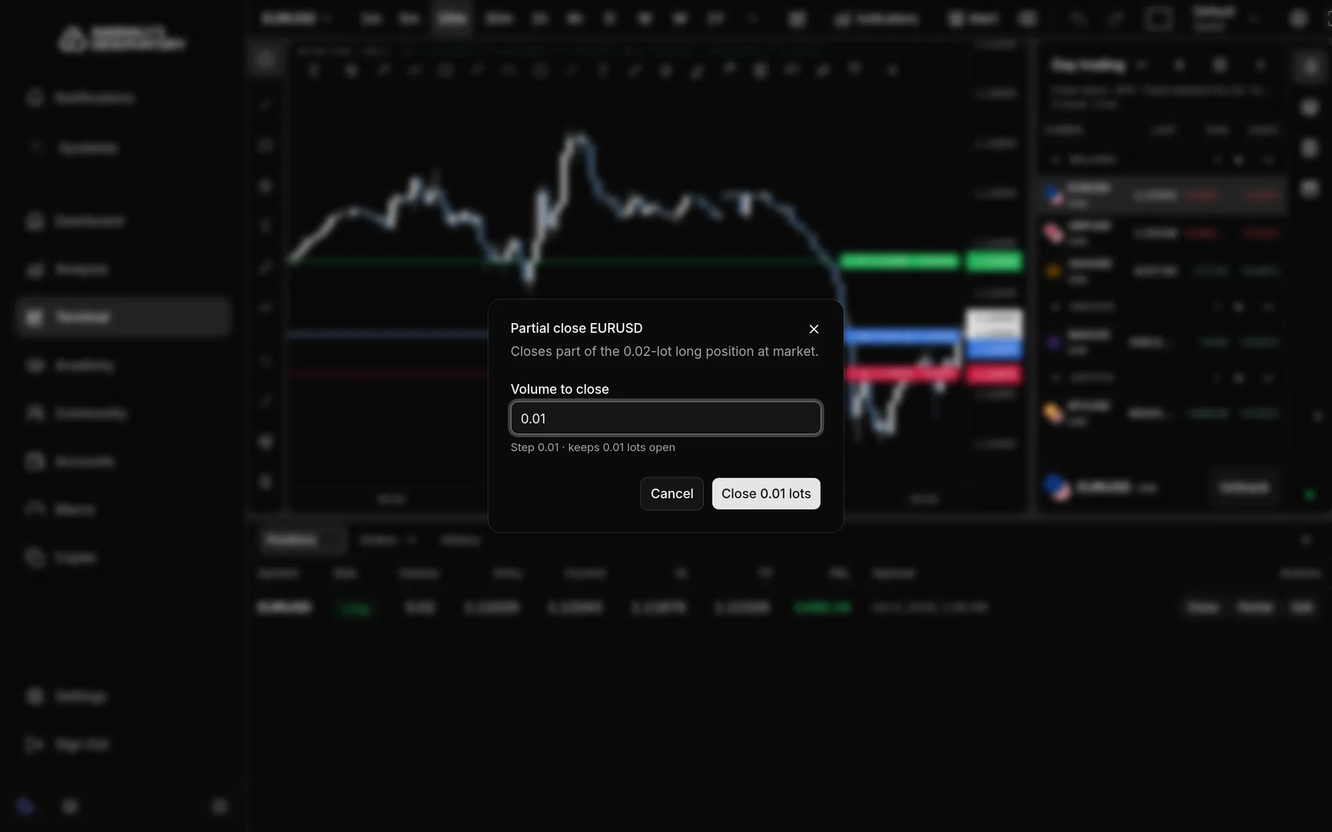 Partial close EURUSD dialog with Volume to close set to 0.01 and a note that 0.01 lots stay open