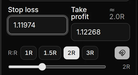 R:R row of the order ticket with the 1R, 1.5R, 2R and 3R chips, the ratio slider at 2R, and the magnet button switched on