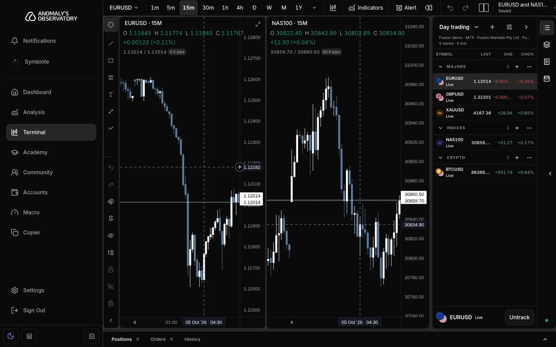 Two charts side by side, EURUSD on the left and NAS100 on the right, with the crosshair showing at the same time on both