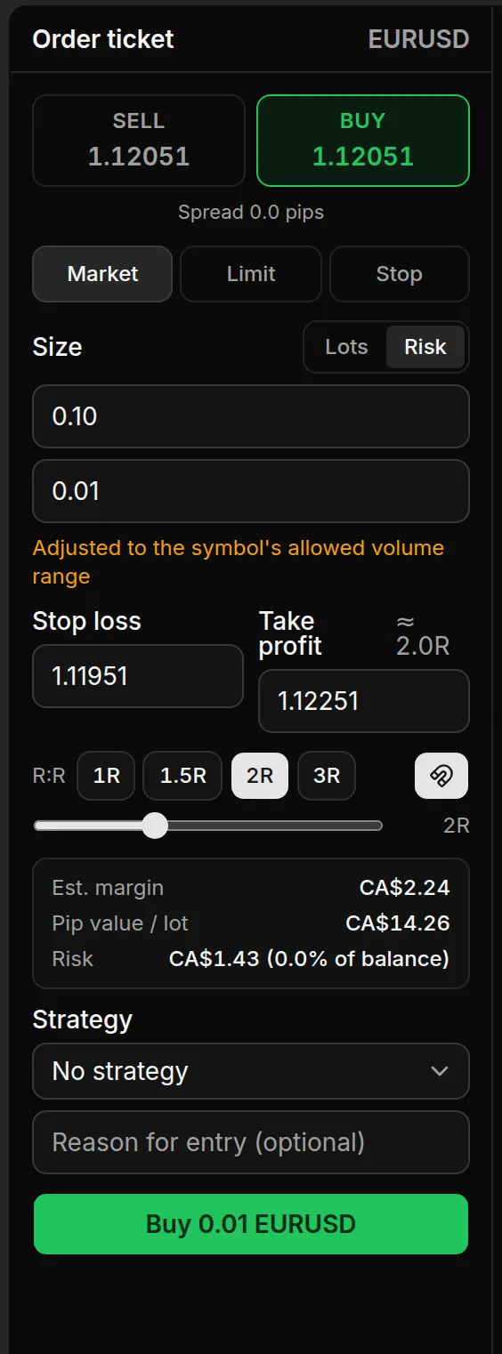 Order ticket in Risk mode with a small risk amount, the lots field at the broker minimum of 0.01, and the warning Adjusted to the symbol's allowed volume range