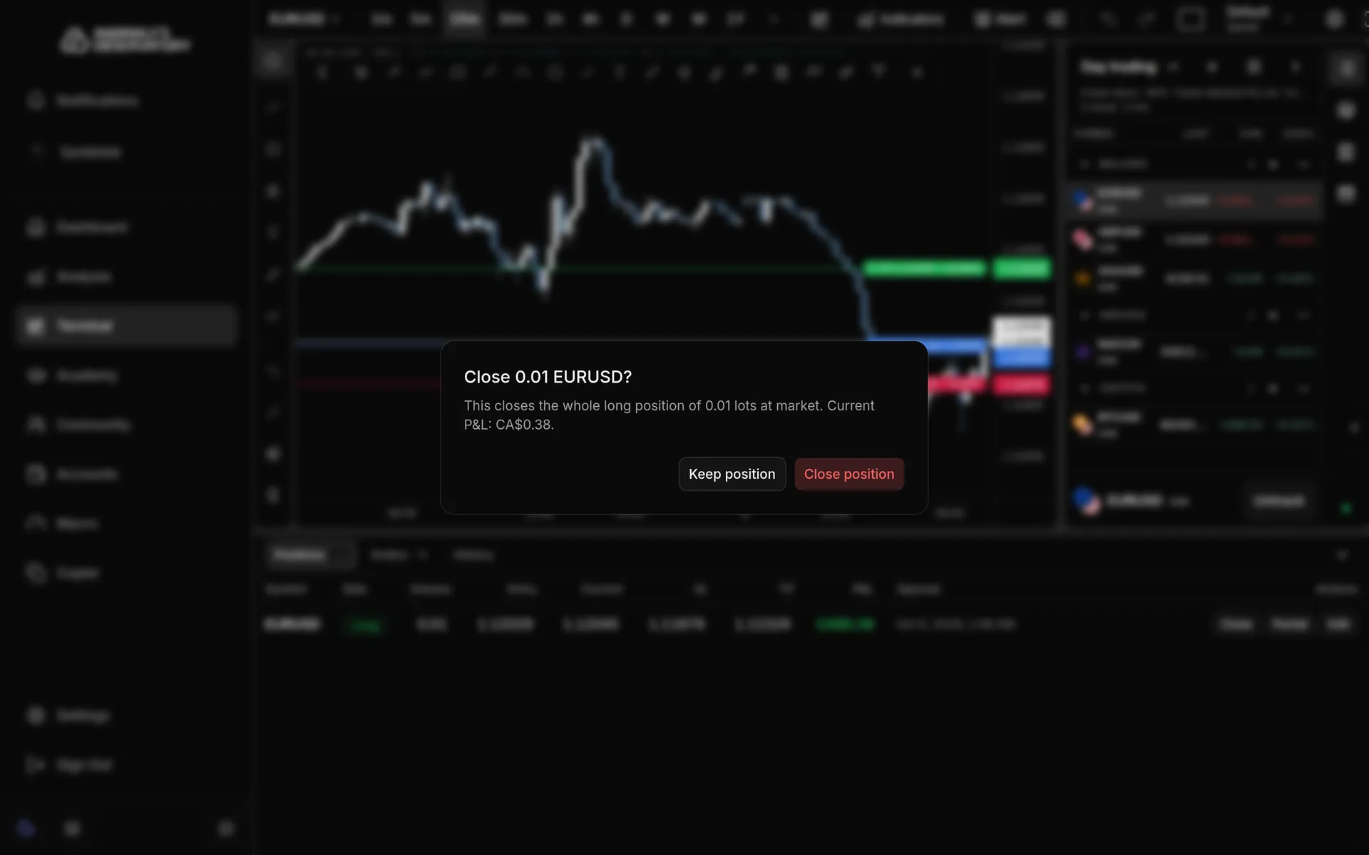 Close EURUSD confirmation dialog showing the position's volume and current P&L, with Keep position and Close position buttons