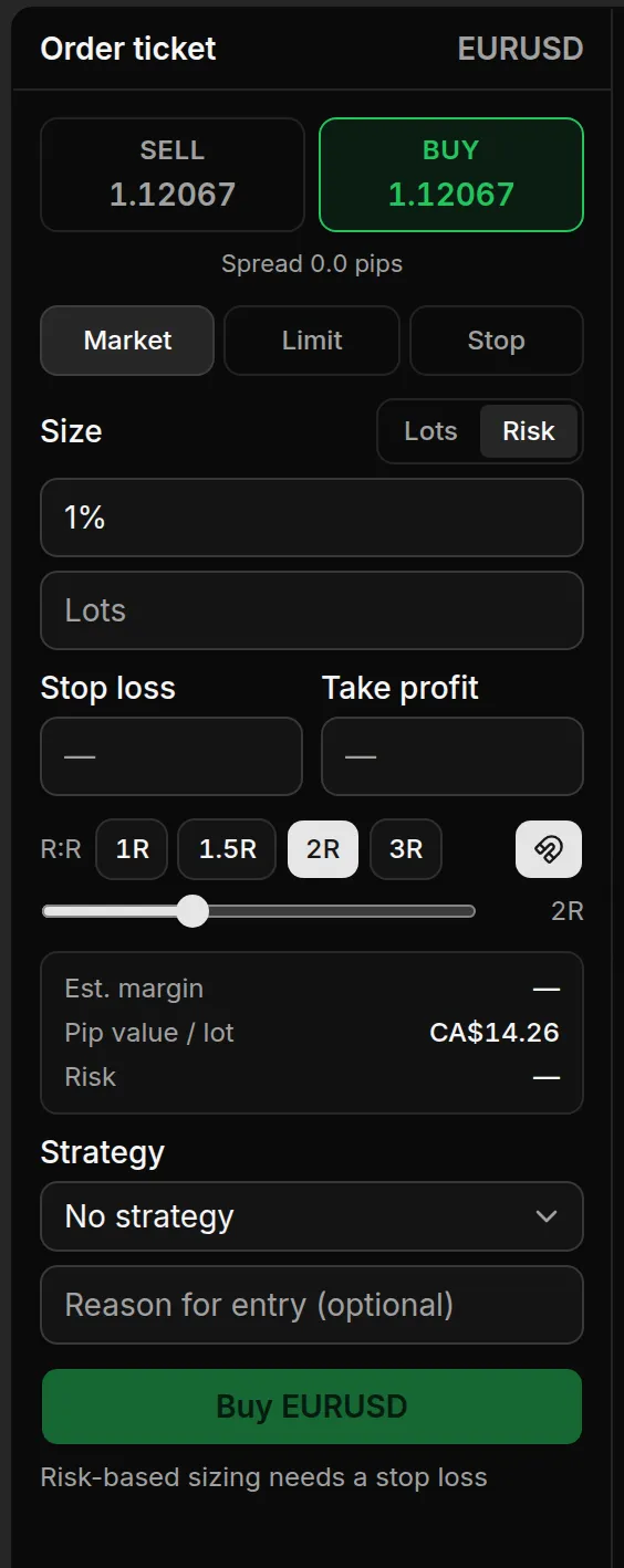Order ticket in Risk mode with no stop loss, the submit button greyed out and the message Risk-based sizing needs a stop loss underneath