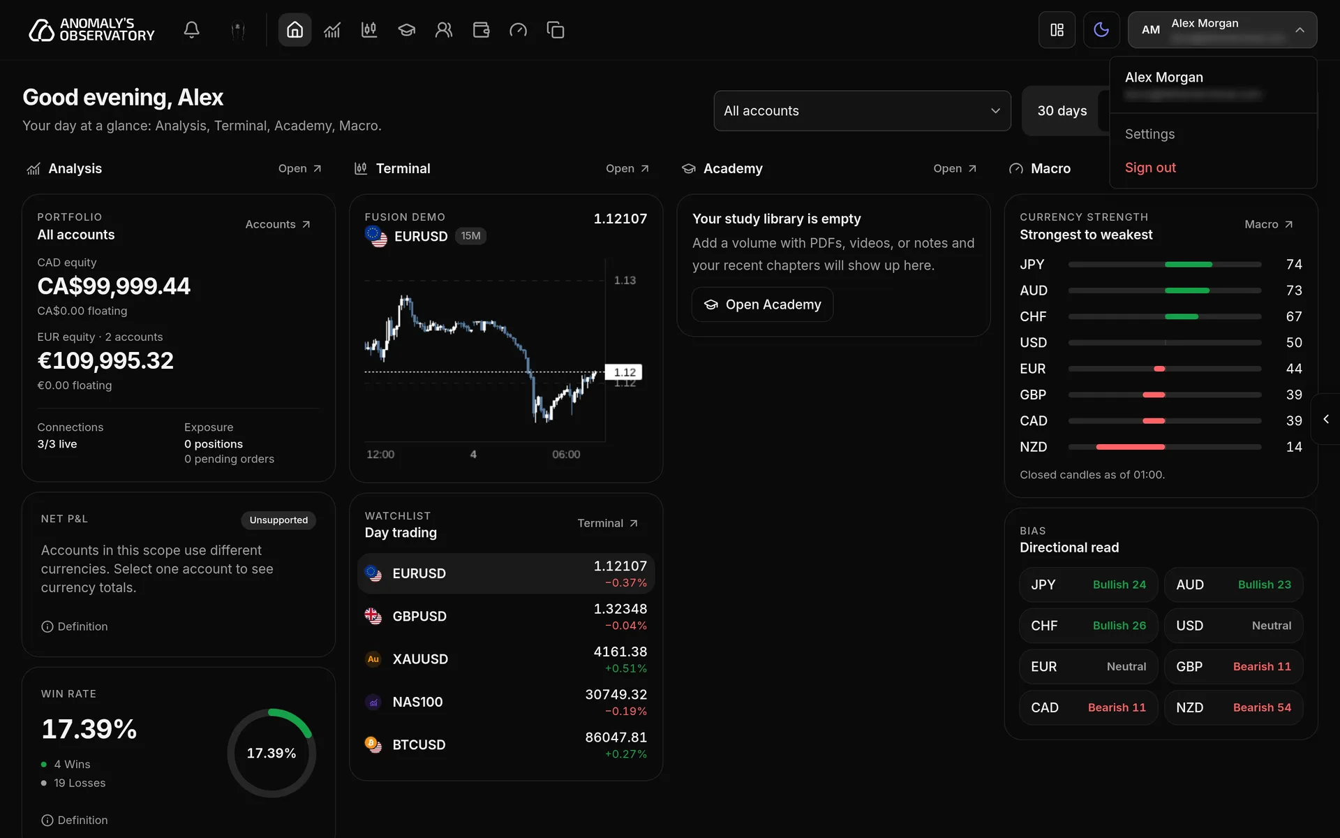 Stacked layout with module icons in a bar across the top and the profile menu at the top right