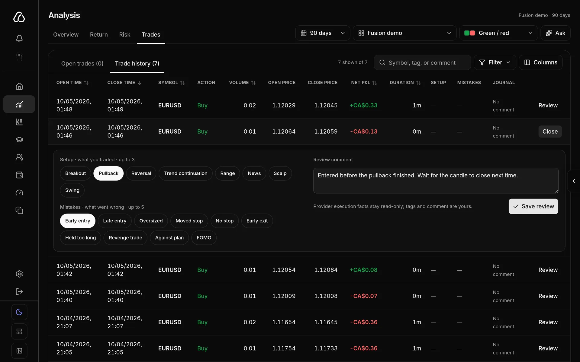 Trades tab with one trade expanded, showing Setup and Mistakes tags and the review comment box