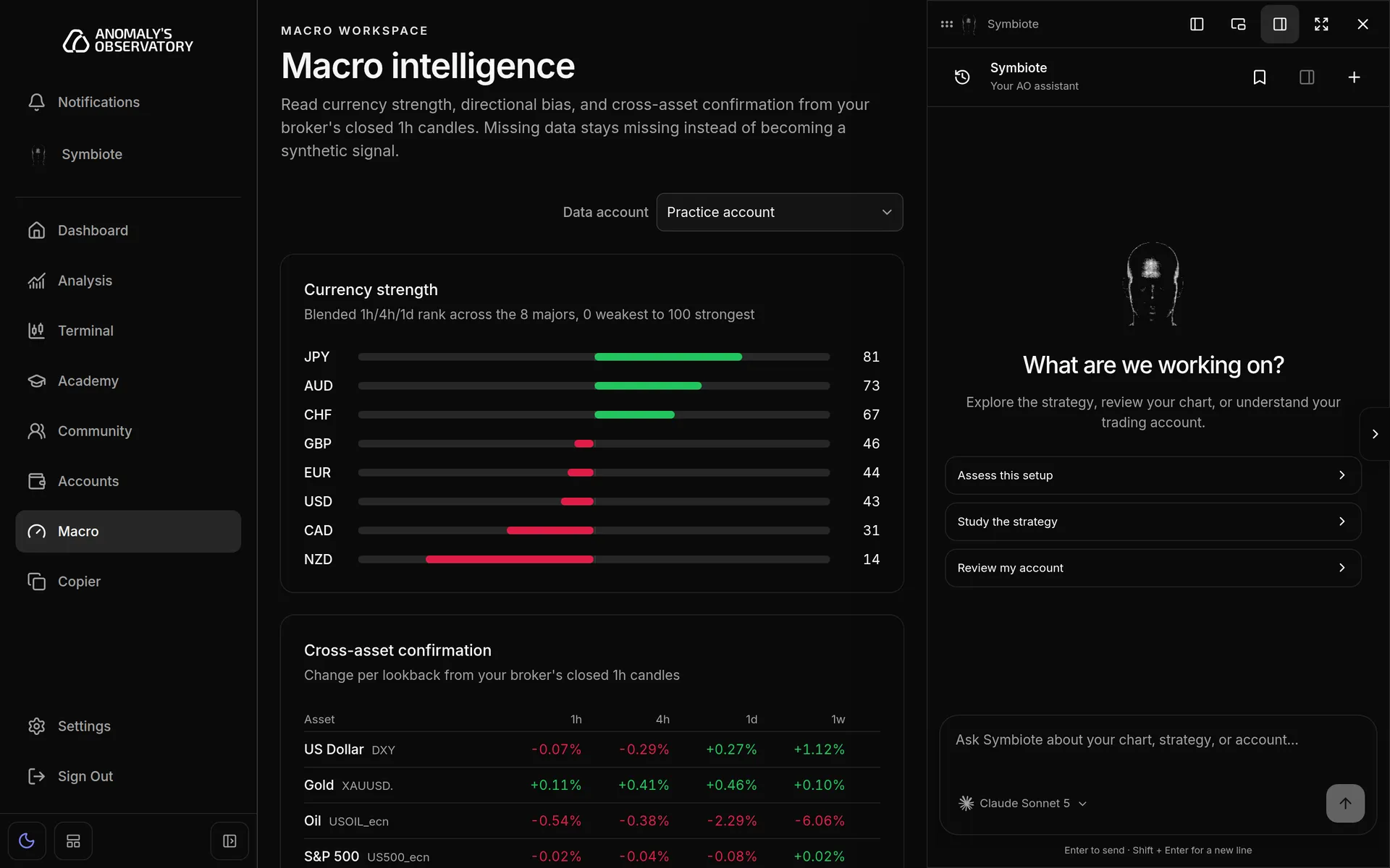 Symbiote panel docked to the right edge beside the Macro page, with dock, float, full page and close buttons along its top
