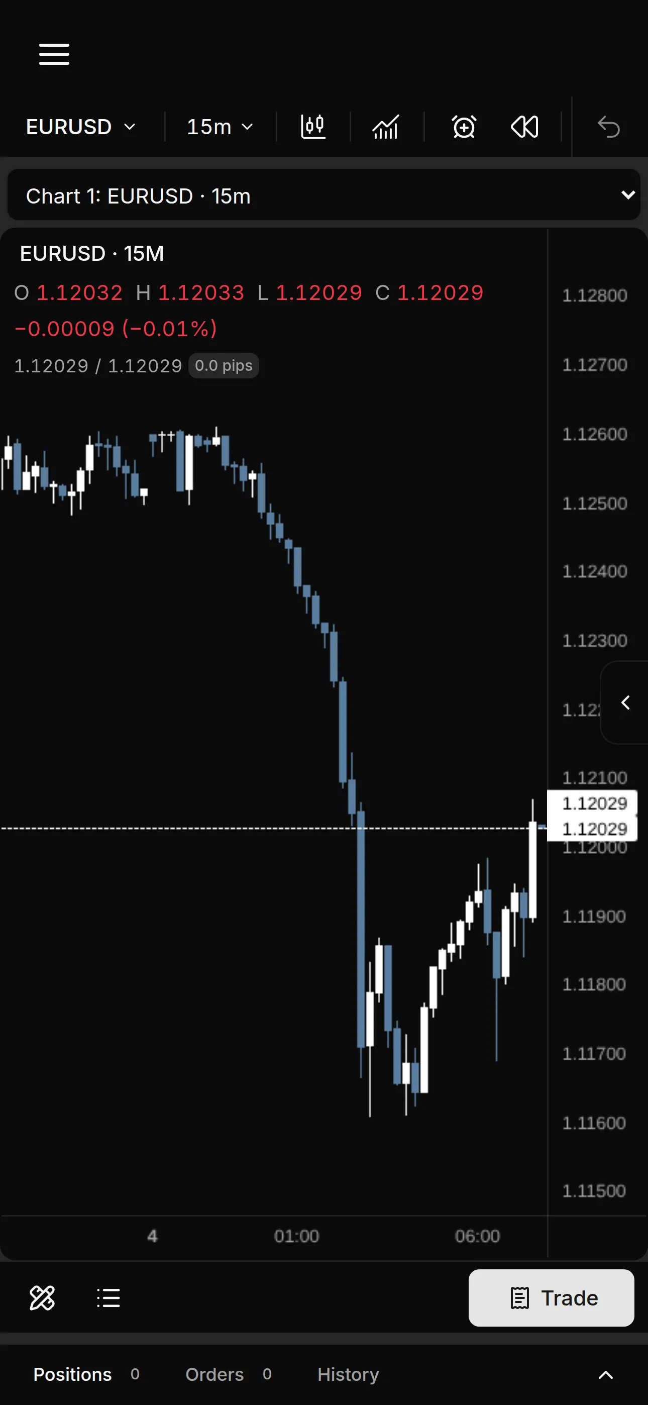 Terminal on a phone, with the chart filling the screen and the bottom bar showing the drawing tools, watchlist and Trade buttons