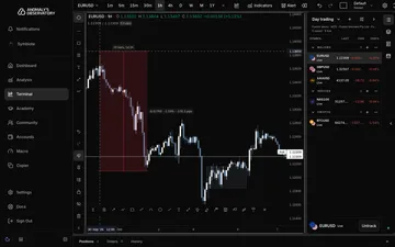 A EURUSD chart with a Shift-drag measurement from a high down to a later low, labelled 29 bars, 1d 5h and -176.3 pips, beside a grey zone drawn behind the candles.